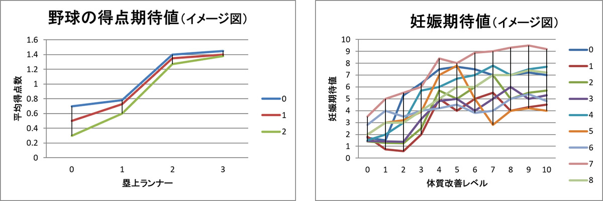 グラフ