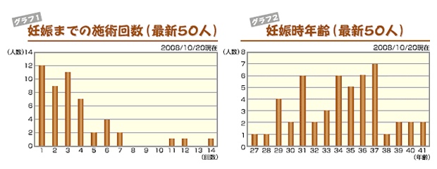 グラフ